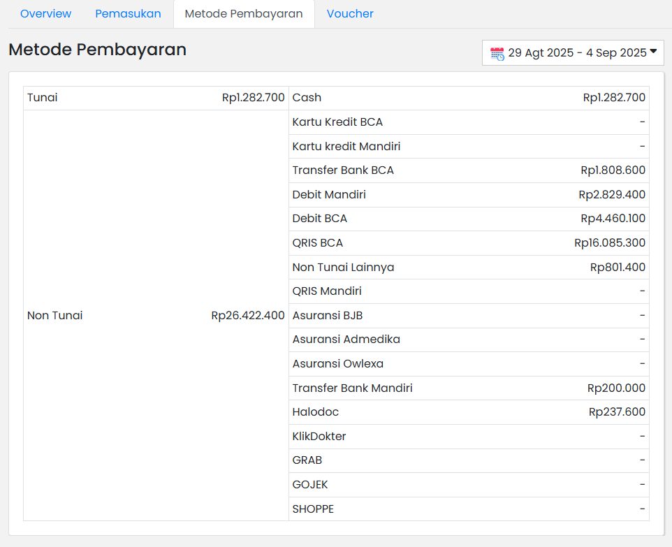 Ringkasan 2 Metode Pembayaran