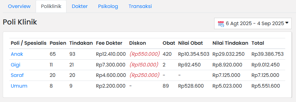 Ringkasan Poliklinik