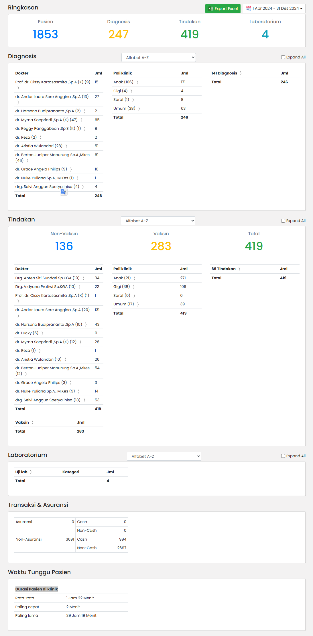 Ringkasan Dokter Manager